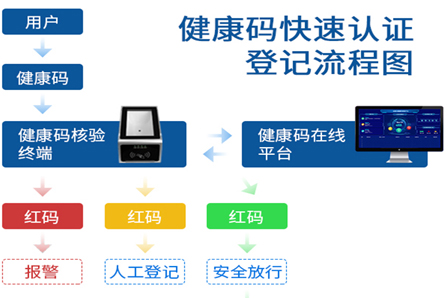  遠景達RD40無線4G+身份證+國家健康碼核驗終端