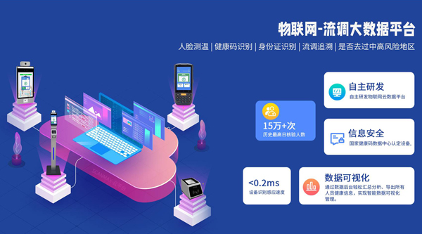 內(nèi)蒙古疫情智能防控管理方案