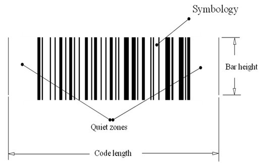條碼技術如何在備件物流中心起到作用