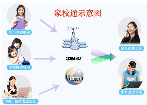 電子標(biāo)簽在家校通系統(tǒng)上的應(yīng)用