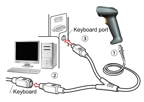 掃描槍鍵盤口連接線的如何安裝