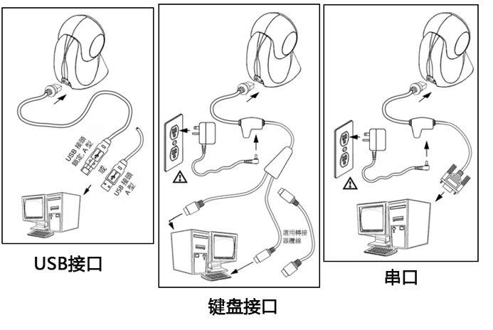 超市條碼槍與電腦的三種連接方法