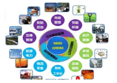 RFID在物聯網中的巨大潛力